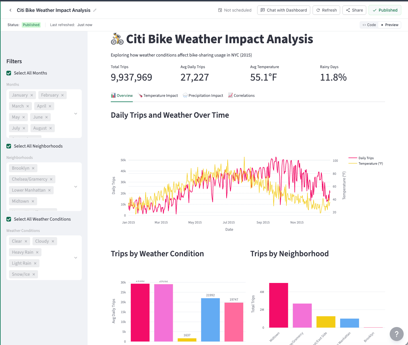 TextQL Citi Bike Data Interactive Dashboard
